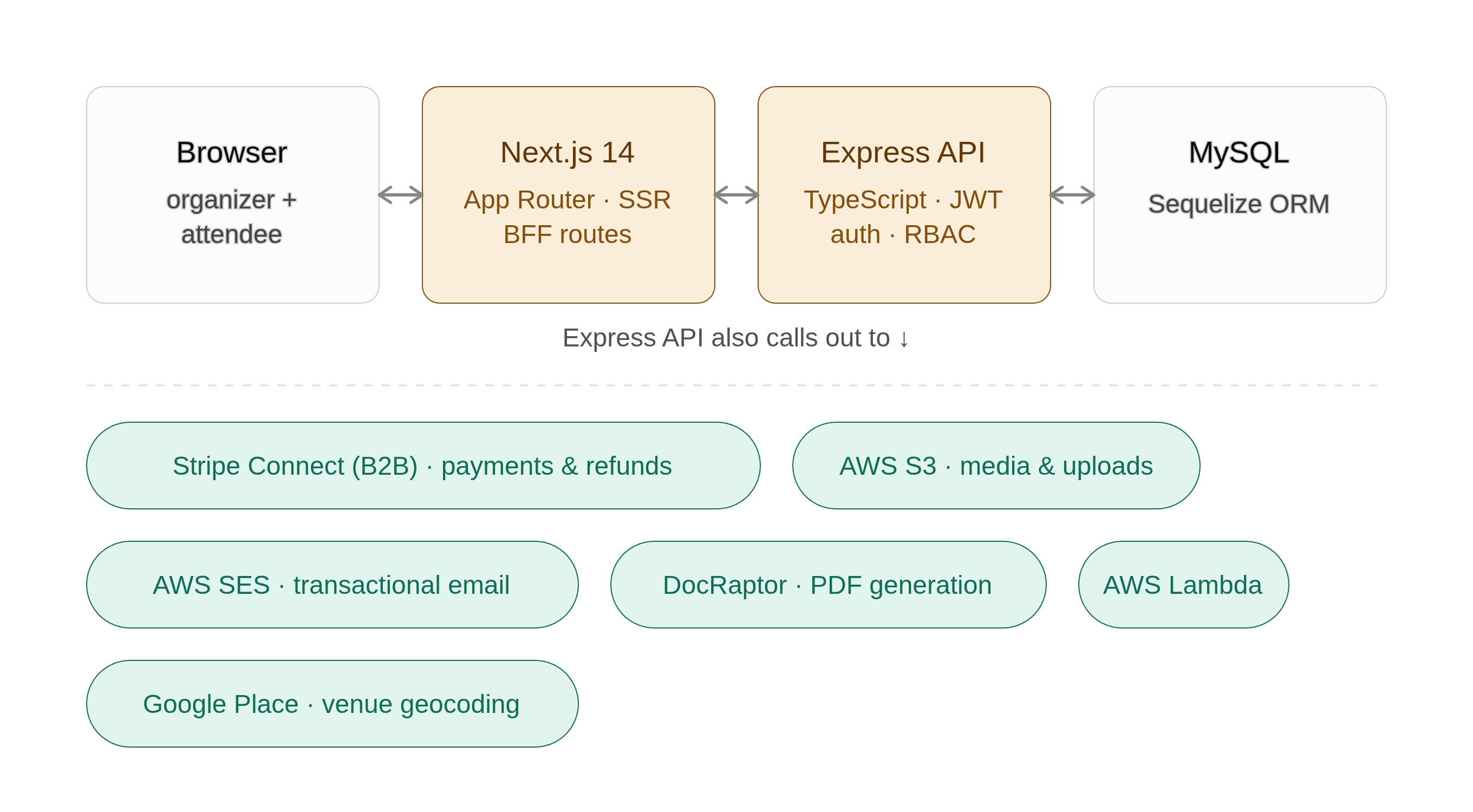 Live Platform
